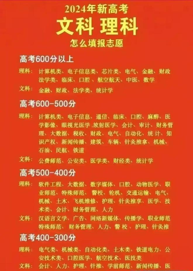 2024高考录取结果什么时候出来_高考录取结果开始_高考出录取结果的时间