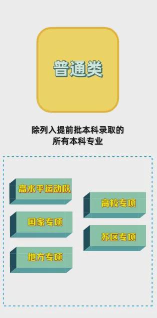 高考排名智能匹配大学_智能录取高考_2024年高考分数智能匹配大学