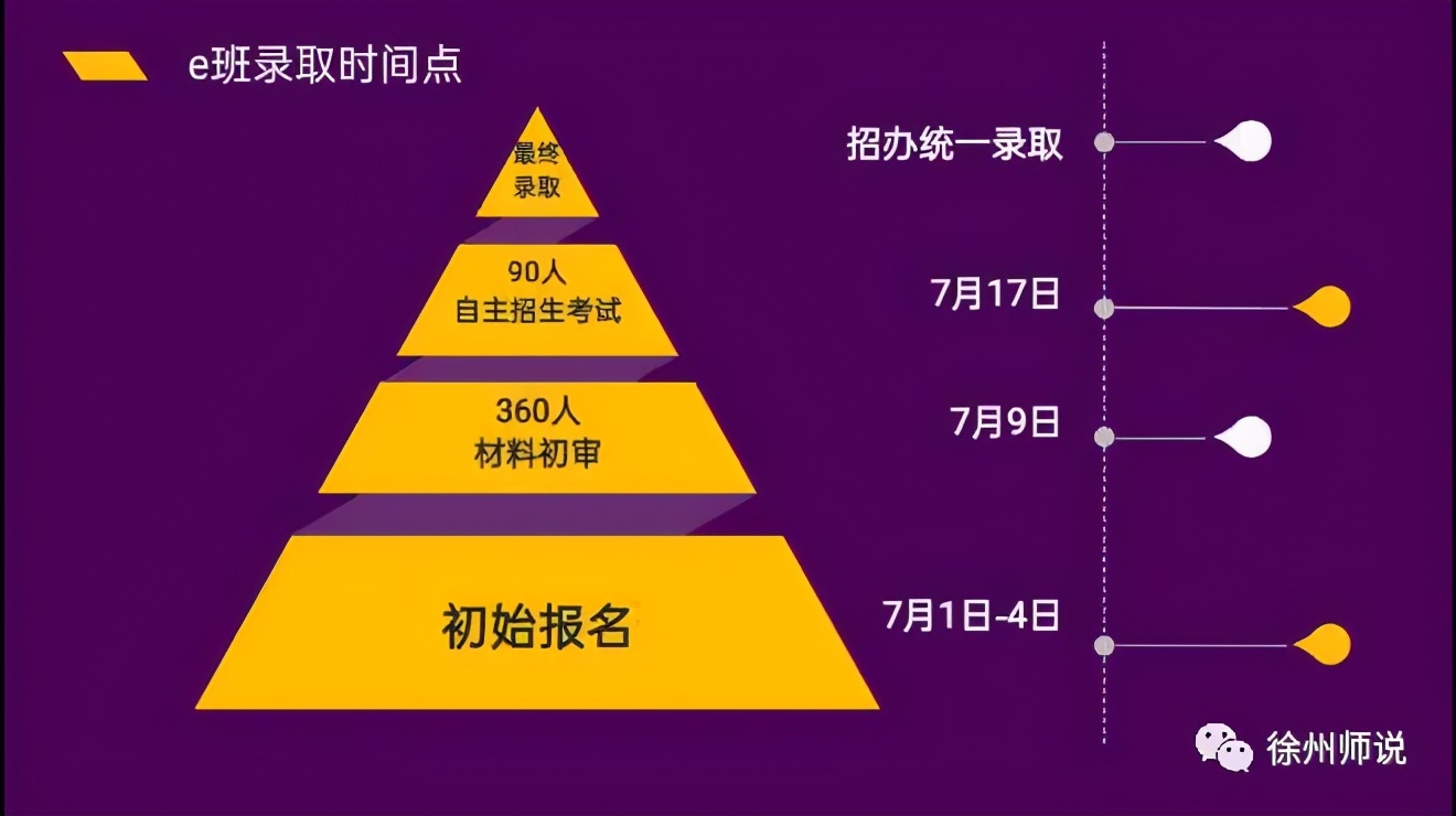 徐州中考分数线_徐州的中考分数线_中考分数线2021年公布徐州