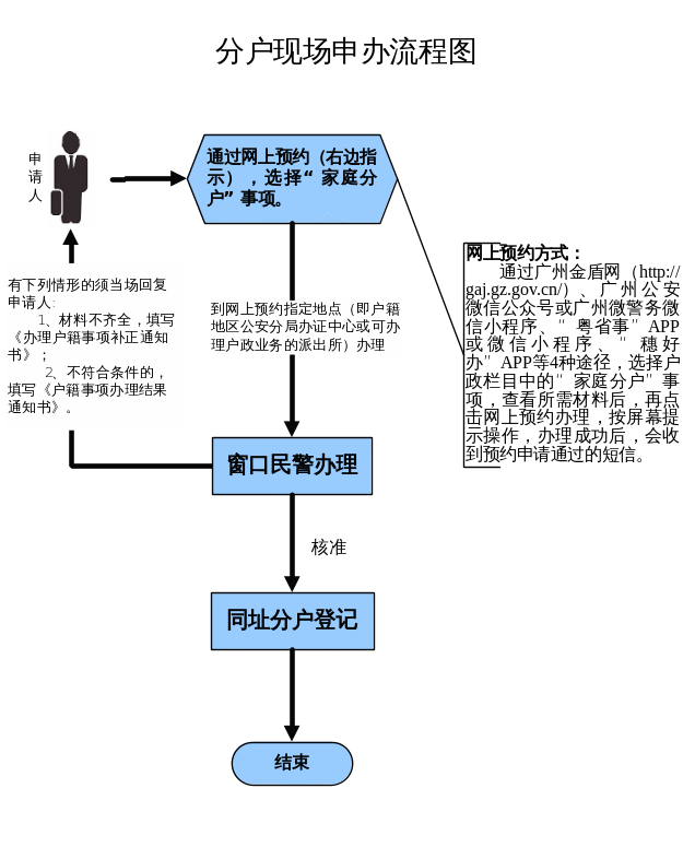 户籍证明样式_户籍证明样本_户籍证明的样本