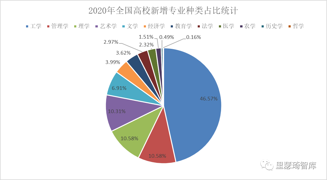 理工科专业有哪些专业好就业_理工科专业有哪些适合女生_理工科专业有哪些