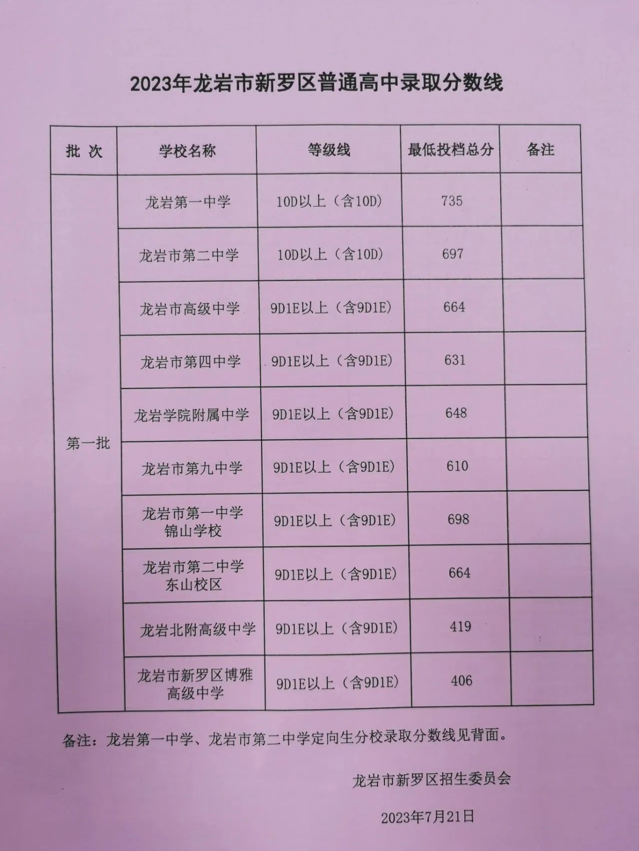 2023年福建商业高等专科学校录取分数线_福建专科学校录取分_福建专科高等学校分数线