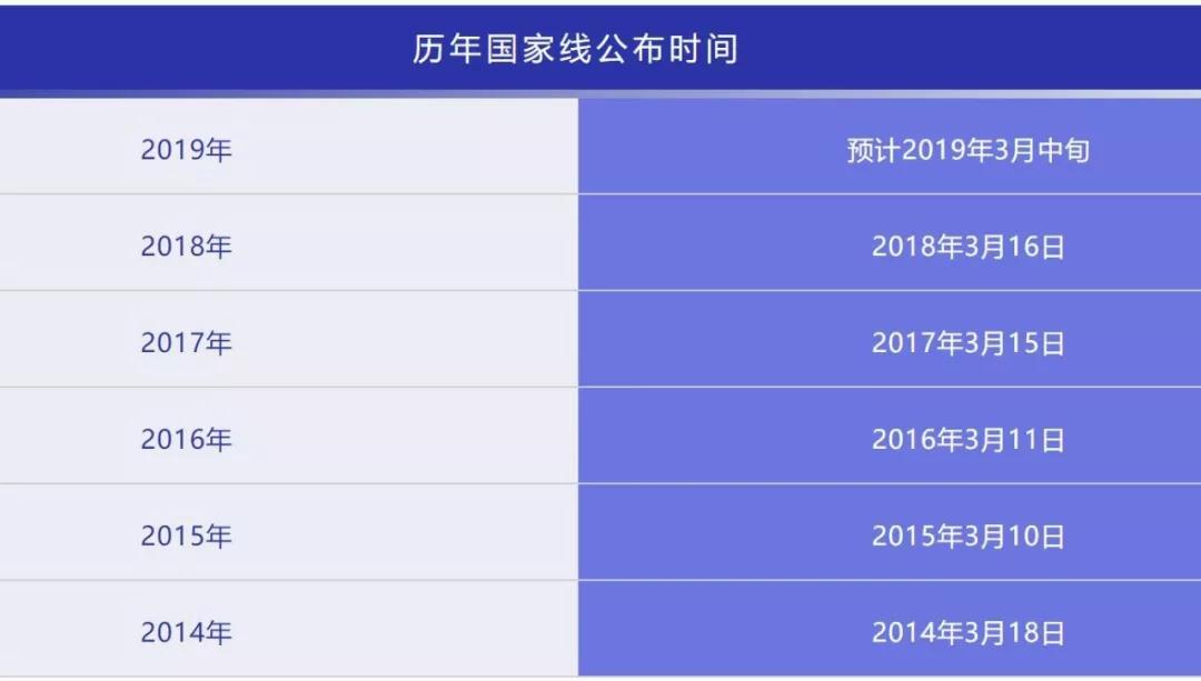 研究生国家线何时公布_2021研究生国家_2024年研究生国家线