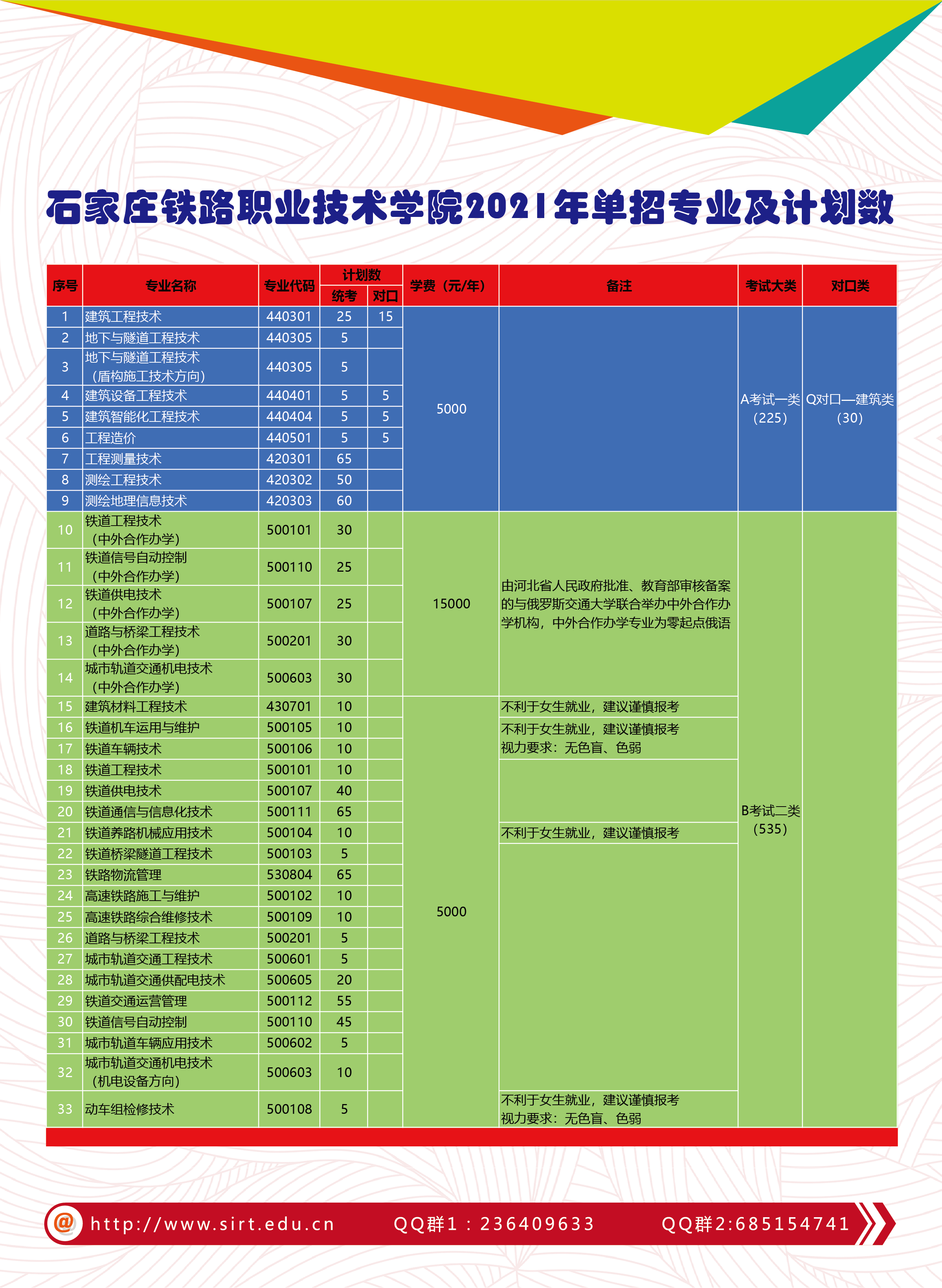 石家庄王牌铁道大学专业有哪些_石家庄铁道大学王牌专业_石家庄王牌铁道大学专业分数线