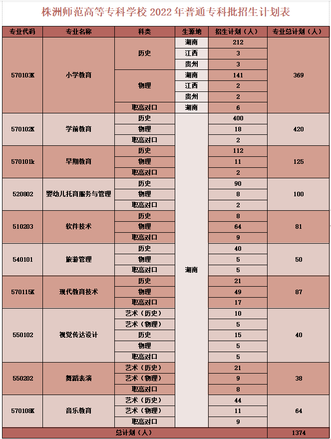 兰州大学知行学院的情况_兰州知行学院_兰州知行学院招生简章