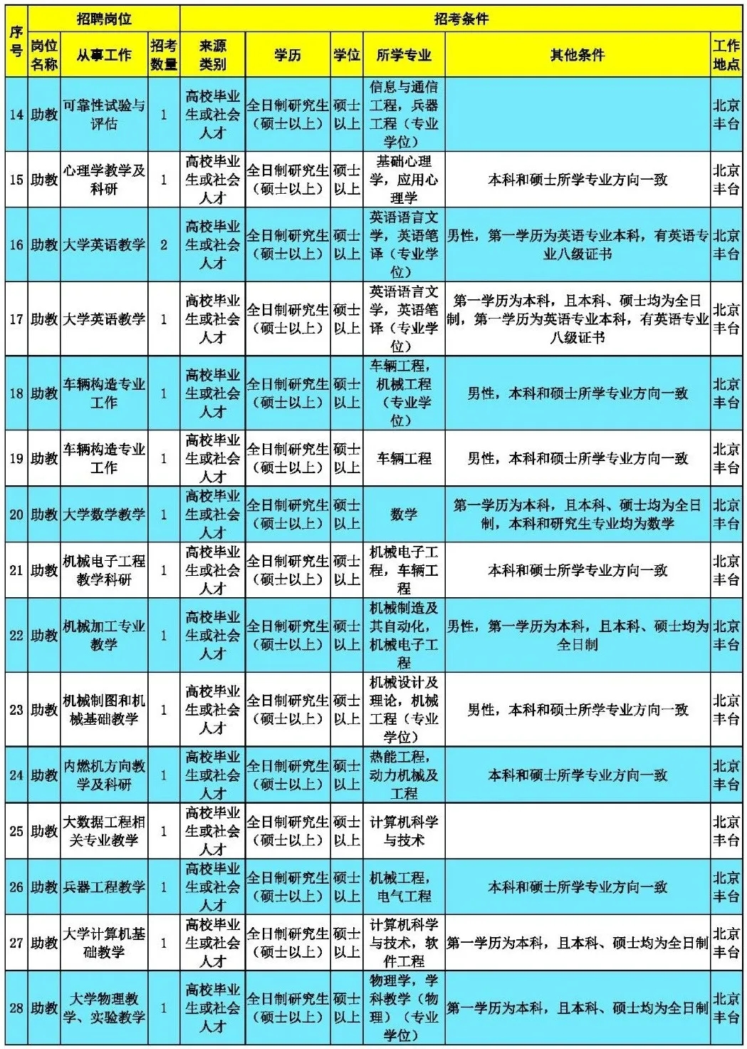 陆军炮兵防空兵学院百科_陆军炮兵防空兵学院学校简介_陆军防空兵炮兵学院是几本