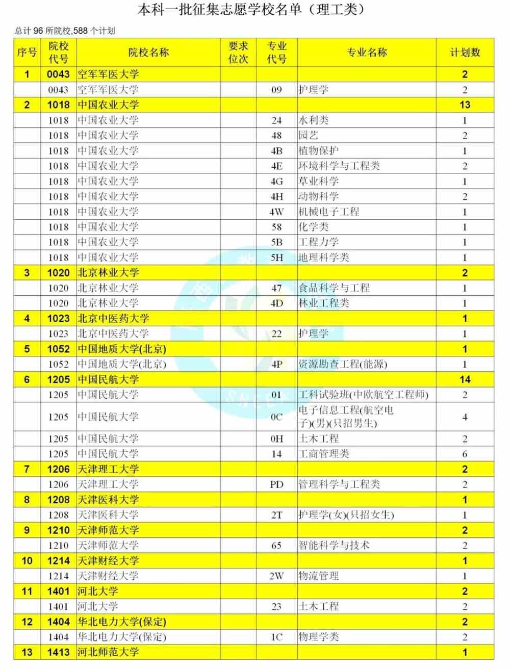 本科一批征集志愿_志愿征集本科一批次_本科的征集志愿