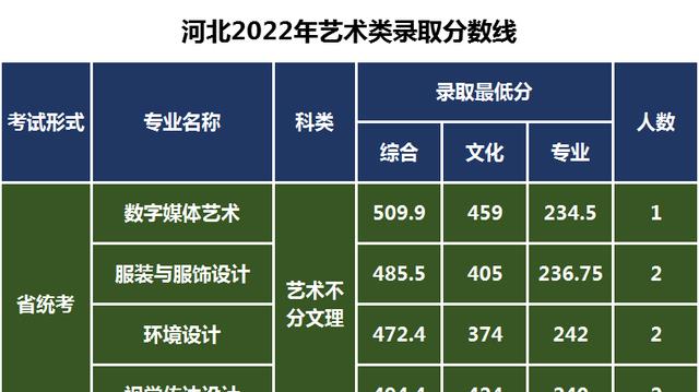 二零二一年专科分数线_2023年专科录取录取分数线_二零二零年专科录取分数线