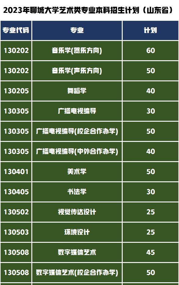 二零二一年专科分数线_二零二零年专科录取分数线_2023年专科录取录取分数线