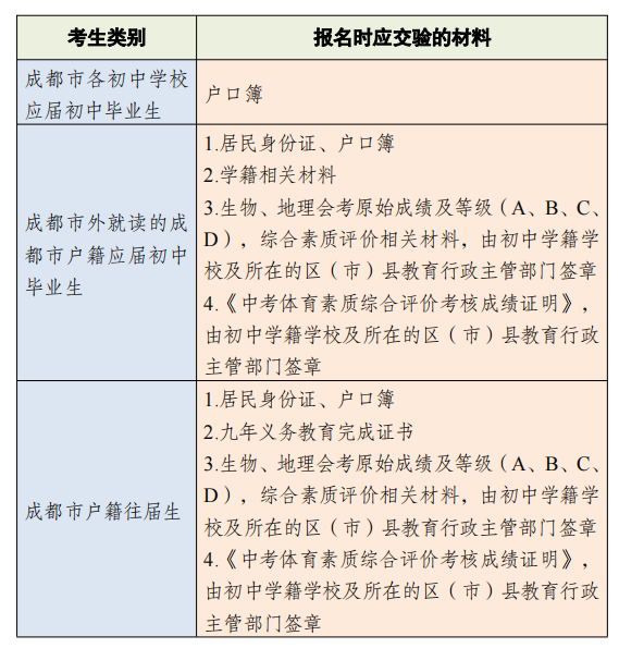 中考报名网上填报流程_中考报名网上本人特长怎么写_中考网上报名