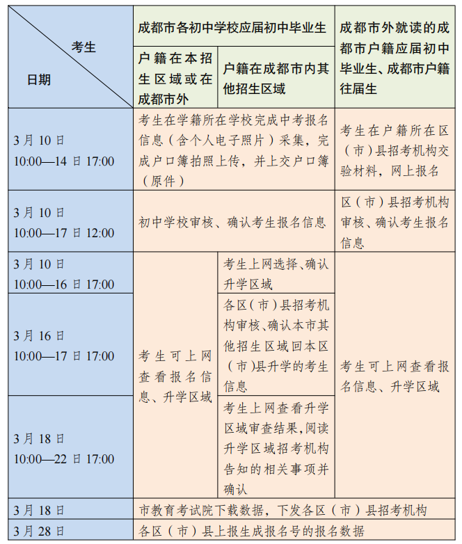 中考网上报名_中考报名网上填报流程_中考报名网上本人特长怎么写