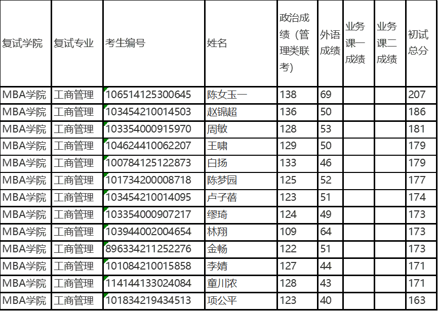 广州商学院正方教务_广州商学院教务系统_广州商学院网络中心