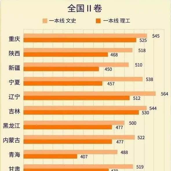 北京 高考 改革_高考改革北京_北京高考改革从哪一年开始