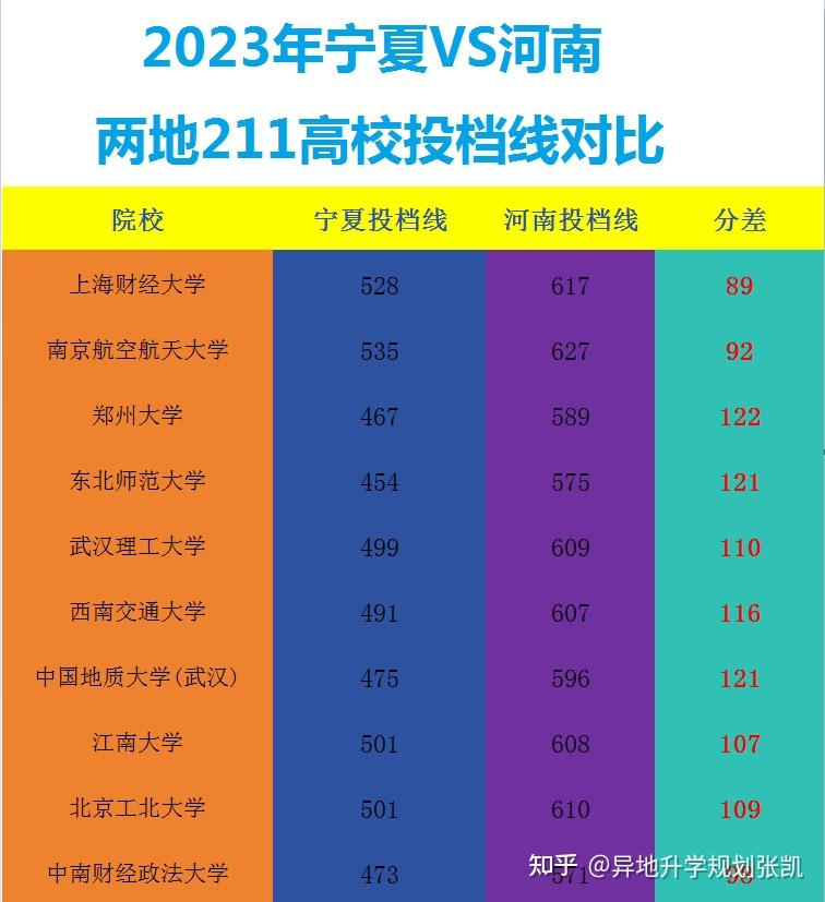 2021成都专科学校分数线_成都专科院校分数线_2023年成都专科学校录取分数线