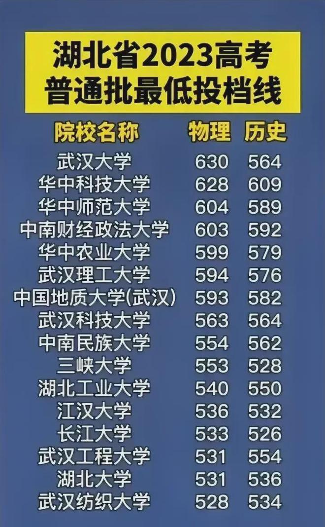 2023年湖南省专科学校排名表录取分数线_湖南专科高校分数线_湖南各大专科分数线