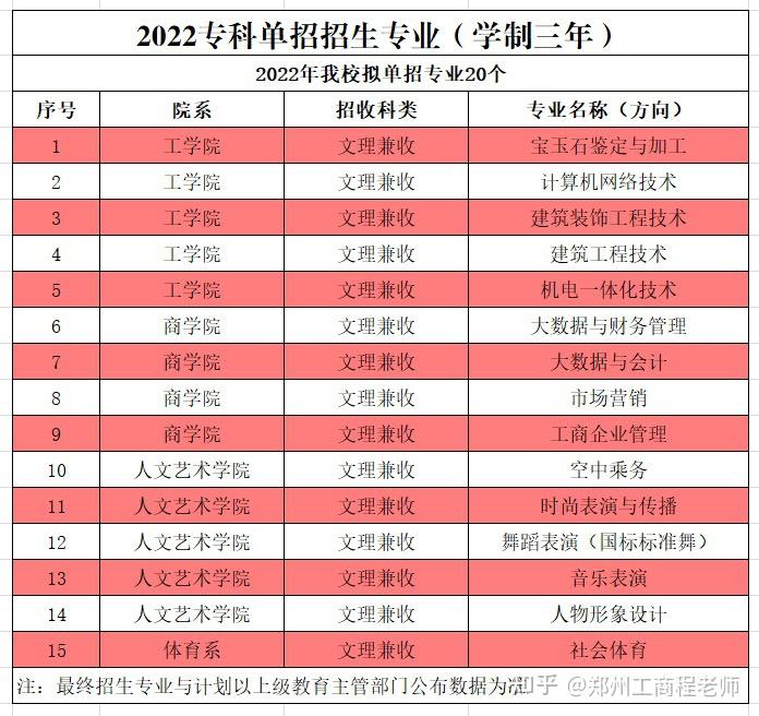 郑州工商学院教务网络_郑州工商学院教务电话_2024年郑州工商学院教务系统