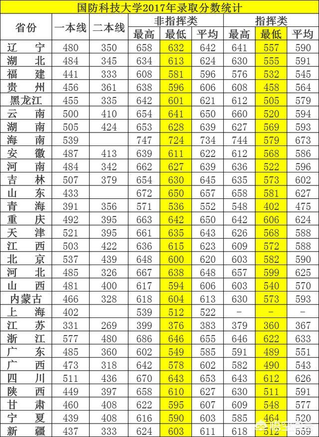 长沙学院科技处官网_湖南长沙科技学院是几本_长沙科技学院在那里？怎么样？