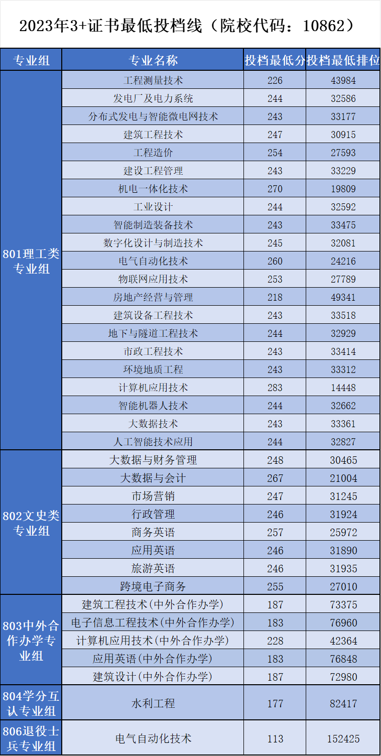 广东水利电力职业技术学院分数线_广东水利电力职业技术学院分数线_广东水利电力职业技术学院分数线