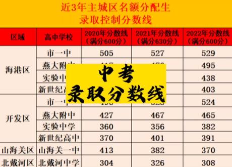 2023年成都高铁学校录取分数线_成都铁路学校录取分数线_成都铁路工程学校录取分数