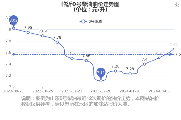 登录临沂市教育局成绩查询_登录临沂市教育局成绩查询入口_临沂市教育局官网登录查成绩