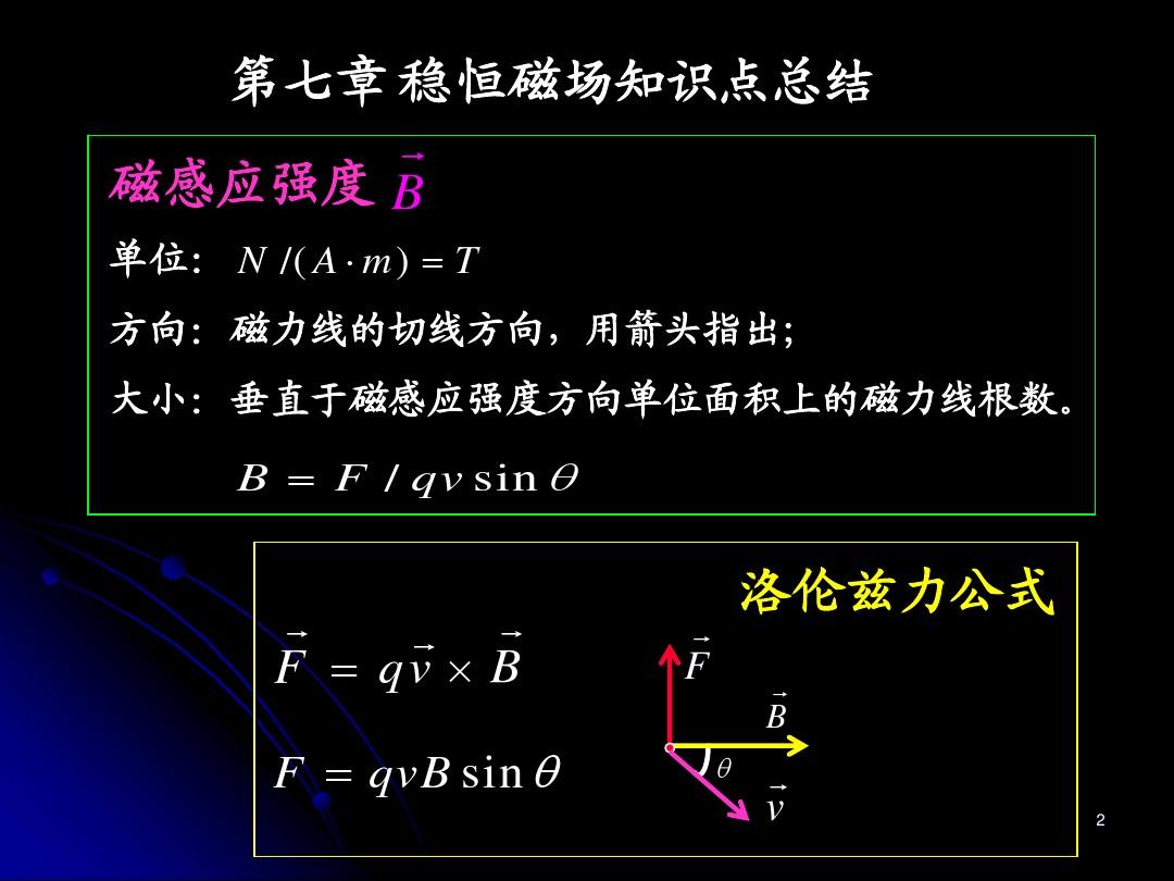 磁感应强度单位_磁感应强度单位Gs与T_磁感应强度单位有哪些