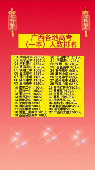 钦州市录取分数_2023年钦州学校录取分数线_2021钦州市招生分数线