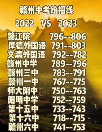 2024高考录取分数线_分数线202高考录取分数线_2920高考录取分数线