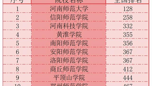 河南师范新联学院_河南师范大学新联学院欢迎您_河南师范新联学院官网