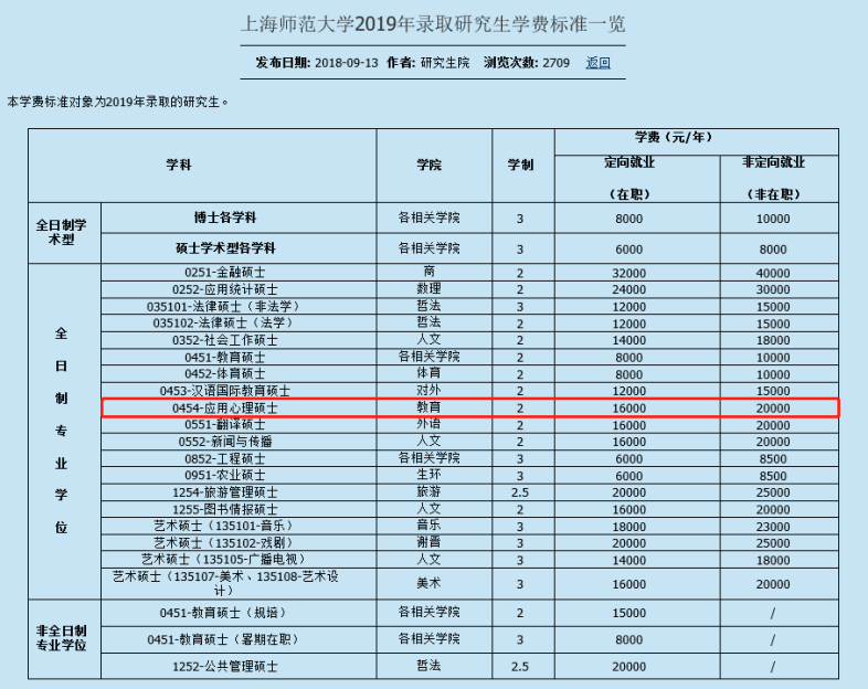 大学国家助学金资助标准 一般多少钱_大学资助金有多少钱_国家资助助学金多少钱