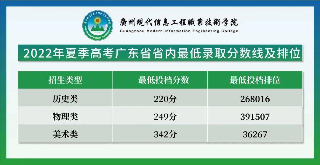 2023年西安艺术学校录取分数线_西安艺术高考分数线_西安市艺术学校分数线