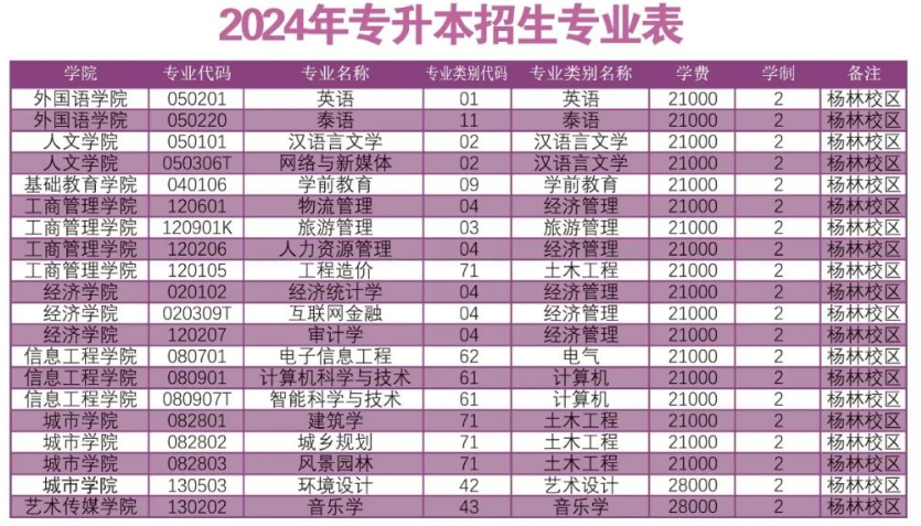 株洲师范高等学校分数线_2023年株洲师范高等专科学校录取分数线_株洲师范高考分数线