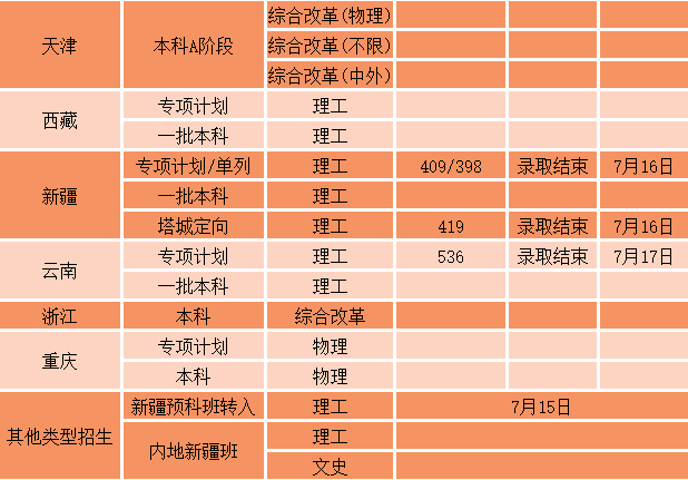 2023年株洲师范高等专科学校录取分数线_株洲师范高考分数线_株洲师范高等学校分数线