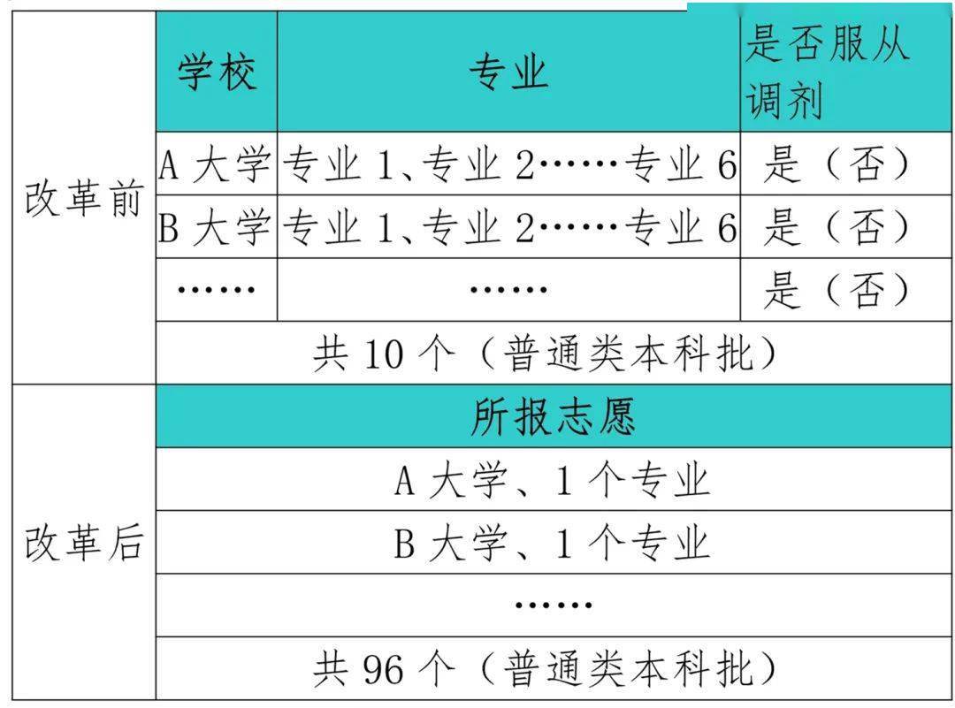 中招报名志愿填报_志愿填报报名中招怎么报名_中招报考志愿