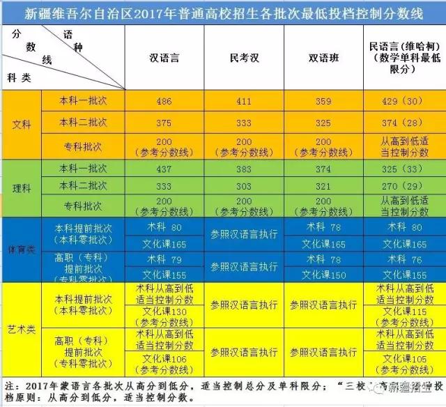 分数高考公布出来时候怎么算_高考分数什么时候出来公布_高考出分数具体时间