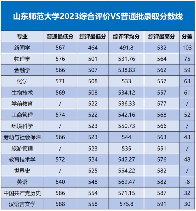 齐鲁医药专业分数线_齐鲁医药学院分数线_齐鲁医药学院录取位次