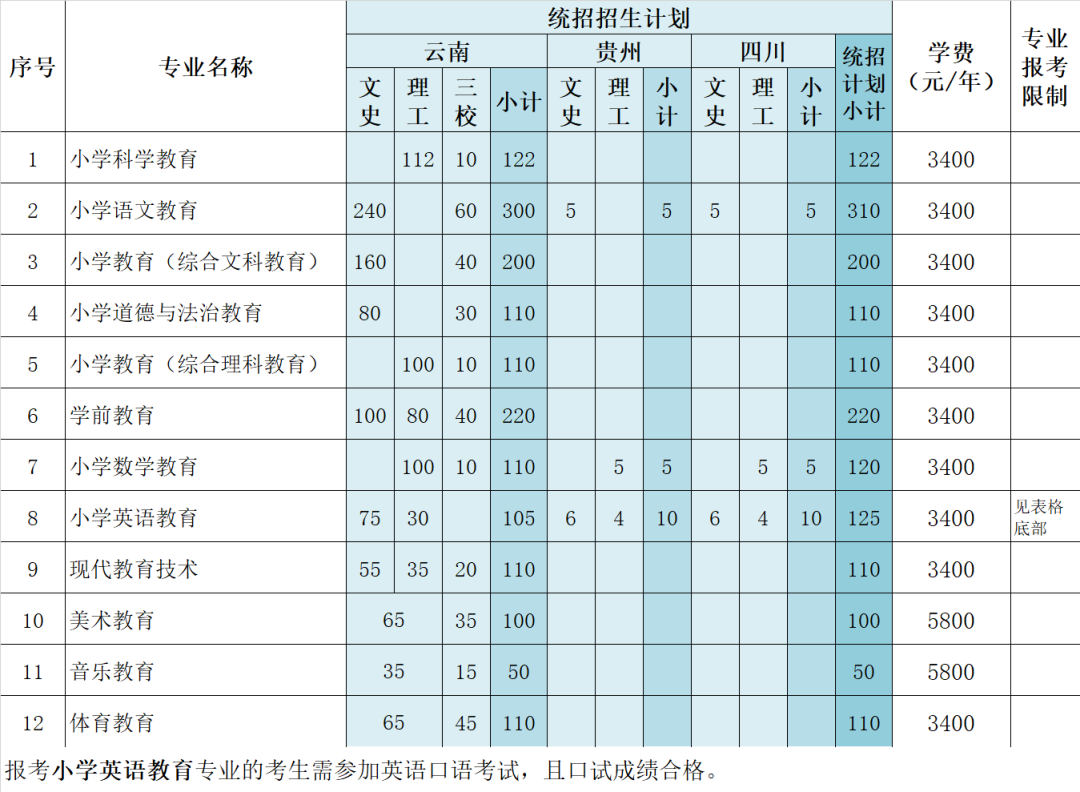 全日制大专中专能考吗_中专生如何报考全日制大专_全日制大专招中专生吗