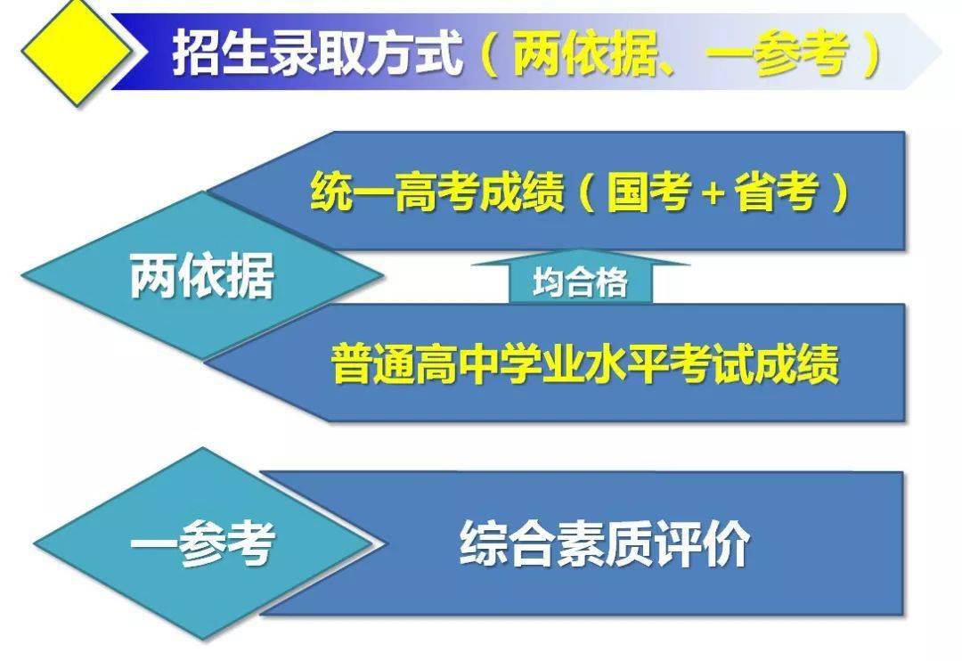 安徽将取消文理分科_安徽高考取消文理科_安徽取消文理分科什么意思