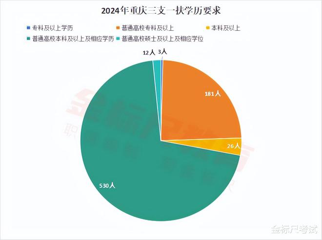 大专文凭能女生做什么工作_大专文凭女生可以做什么工作_女生大专文凭能做什么