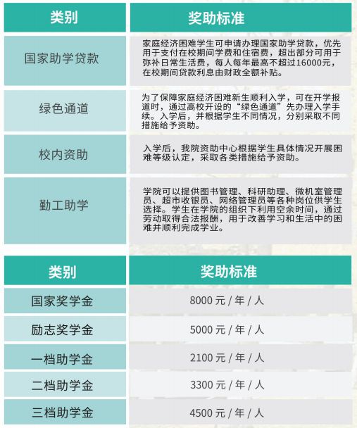 潍坊中专职业学校有哪些_潍坊职业中专_潍坊中专职业学院有哪些