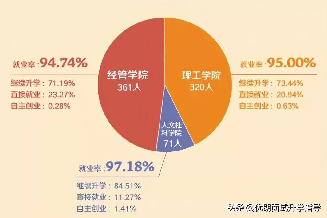 青岛恒星的学费_青岛恒星学前教育学费多少_青岛恒星学费