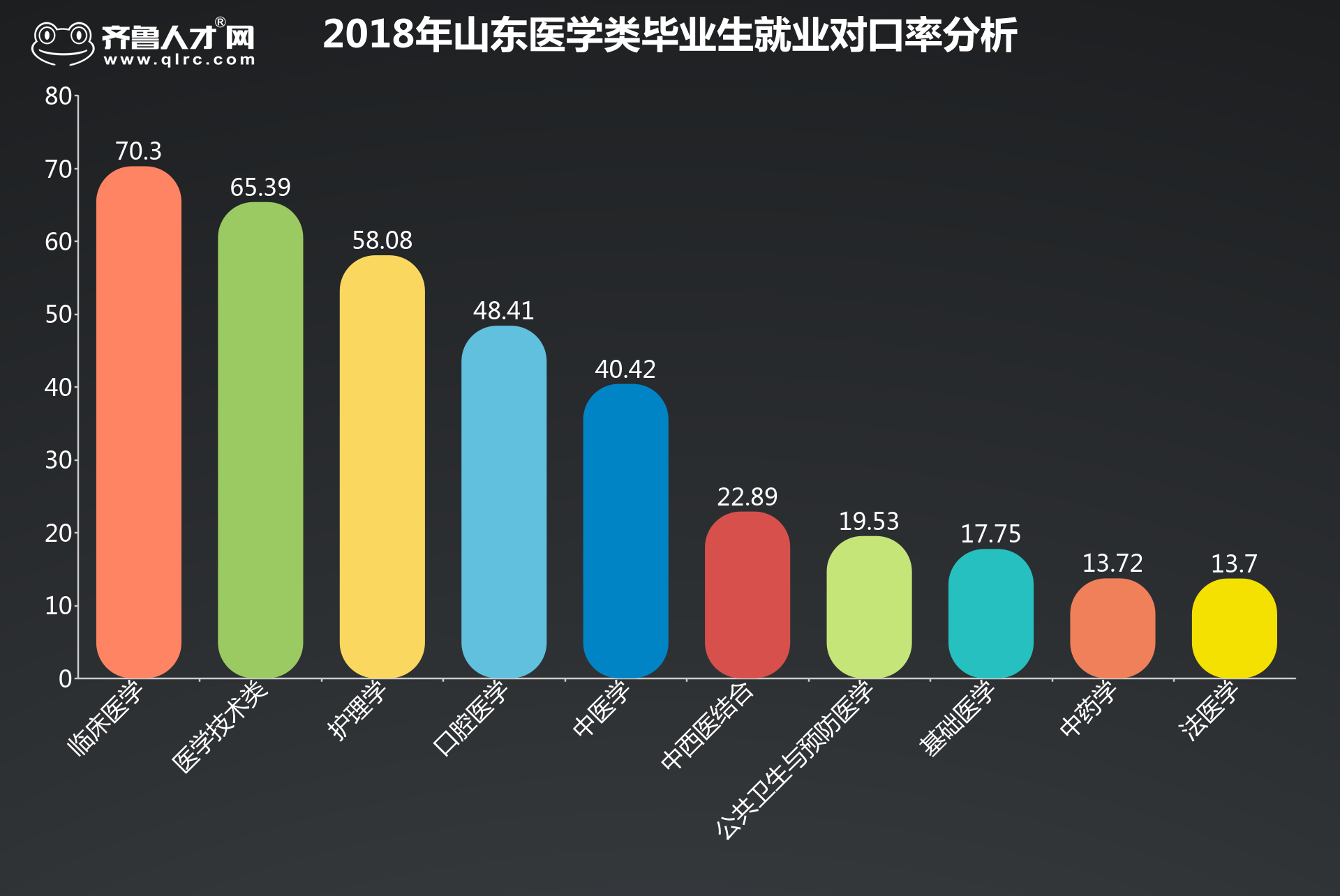 大专的医学检验好不好就业_大专医学检验有出路吗 就业方向有哪些_大专毕业的医学检验好找工作吗