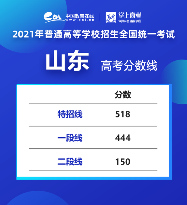 青岛黄海学院最低录取分数线_青岛黄海学院录取分数线_录取分数青岛黄海学院线多少