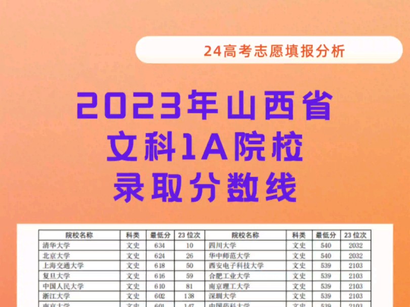 2023年温州医学院研究生院录取分数线_温州市医学院录取分数线_温州医学院专业录取分数线