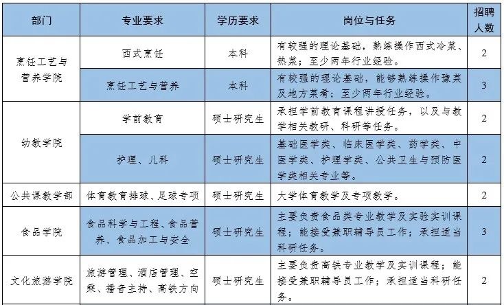 南昌简介学院职业学校怎么样_南昌职业学院学校简介_南昌职业学院百科