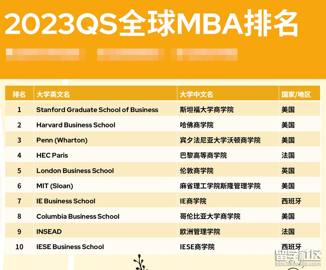 北大清华在亚洲大学的排名_清华北大位列亚洲_清华北大亚洲前二