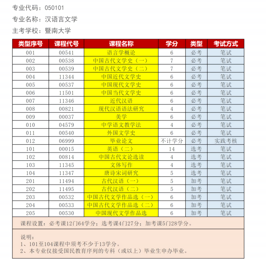 中山大学本科教务系统_中山学院教务处系统_中山大学教务管理