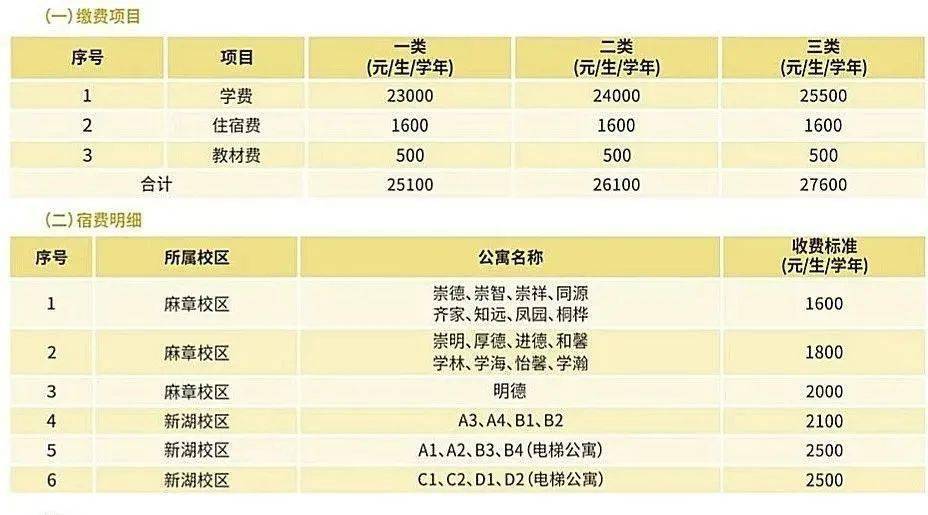 中山大学教务管理_中山学院教务处系统_中山大学本科教务系统