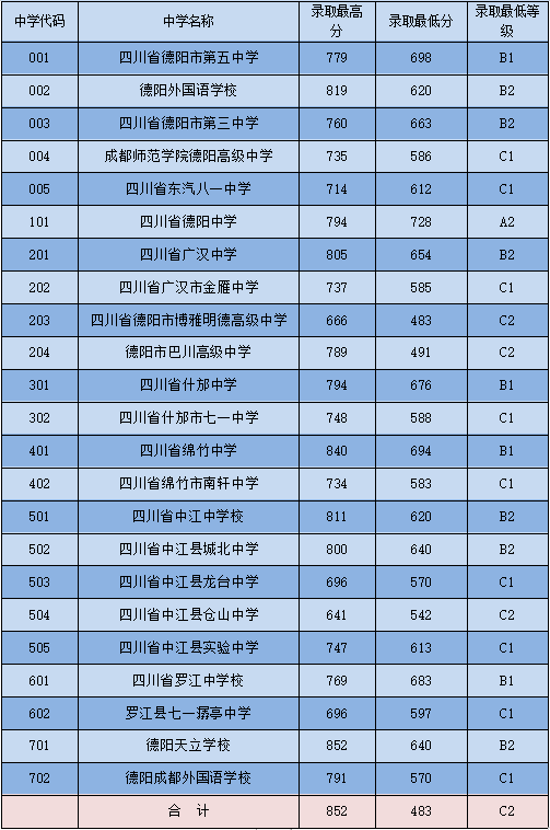 江苏高考分数_高考分数线总分江苏_高考分数江苏