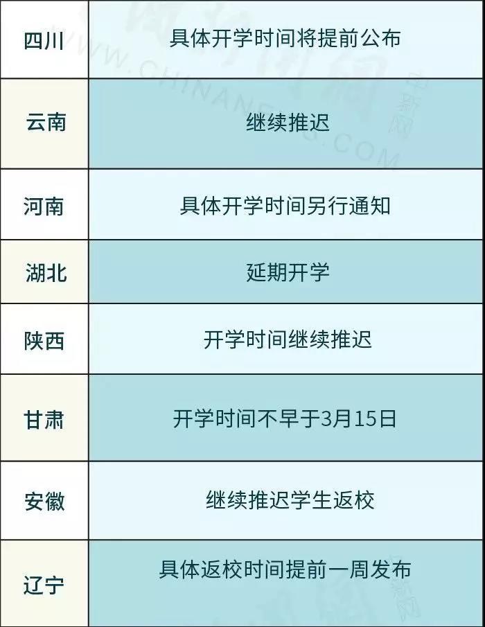 江苏省对高校暑假和开学作出新要求_江苏暑假开学会延迟吗_江苏省高校暑假放假时间