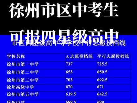 徐州中专分数线排行2020_徐州中专招生分数线_2023年徐州中专学校录取分数线